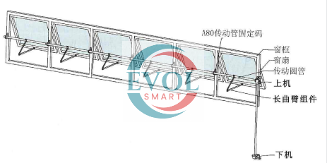 Bộ mở cửa sổ bằng tay – điều khiển đa năng tay đòn cong lớn